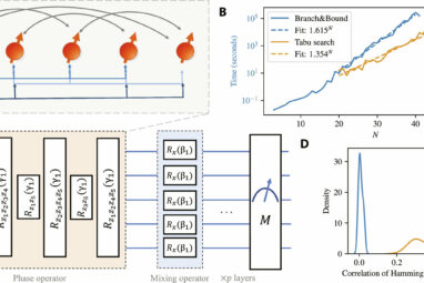Research team shows theoretical quantum speedup with the quantum ...