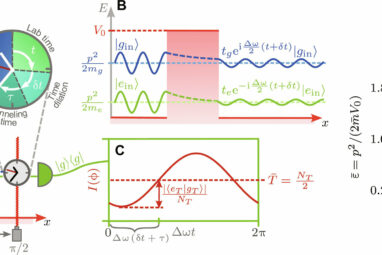 Researchers call for a new measurement of time for tunneling particles
