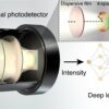 Researchers create dispersion-assisted photodetector to decipher ...