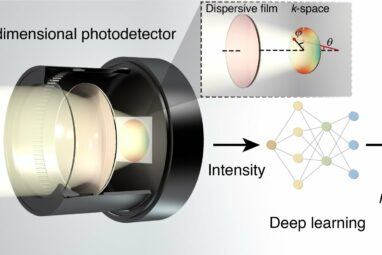 Researchers create dispersion-assisted photodetector to decipher ...