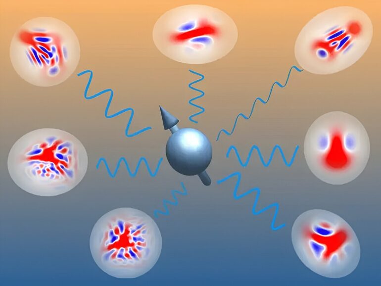 Researchers describe spin-boson systems to configure quantum devices