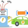 Researchers develop high-energy, high-efficiency all-solid-state ...