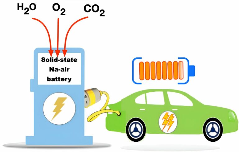 Researchers develop high-energy, high-efficiency all-solid-state ...