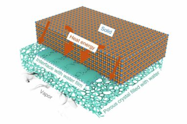 Researchers develop sustainable strategy to manipulate interfacial ...