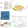 Researchers find high magnetic field facilitates novel intrinsic ...