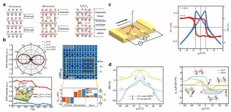 Researchers find high magnetic field facilitates novel intrinsic ...