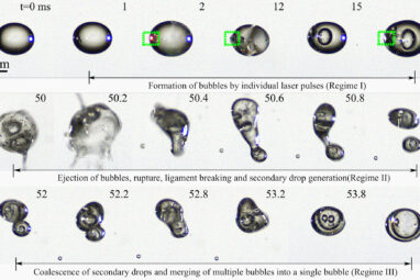 Researchers study levitating diesel and biodiesel droplets for ...