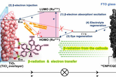 Researchers successfully develop next-gen semi-permanent battery ...