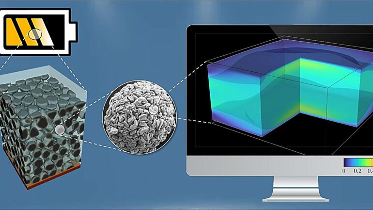 Researchers use microstructural modeling to optimize electrode ...