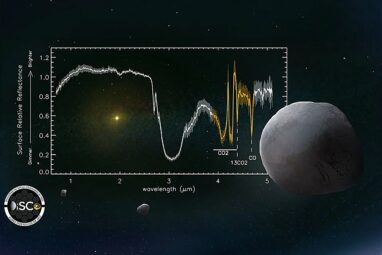 Scientists discover CO₂ and CO ices in outskirts of solar system