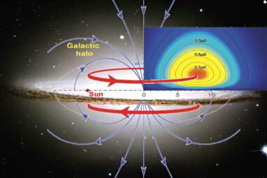 Scientists discover huge magnetic toroids in the Milky Way halo
