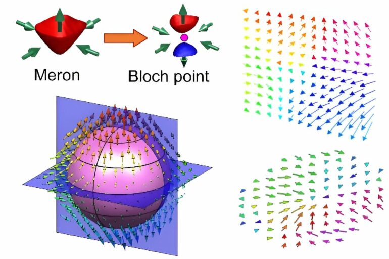 Scientists discover polar Bloch points in strained ferroelectric films