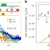 Scientists discover single atom defect in 2D material can hold ...