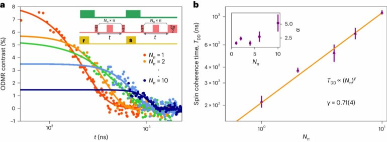 Scientists discover single atom defect in 2D material can hold ...