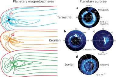 Scientists report unified framework for diverse aurorae across planets