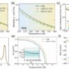 Speeding up calculations that reveal how electrons interact in ...