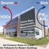 Study finds urban office buildings pump out volatile chemicals to ...