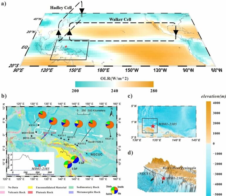 Study reveals late Pleistocene island weathering, precipitation in ...