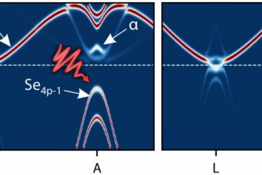 Study shows how light can transform an insulating material into a ...