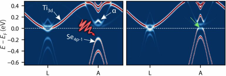 Study shows how light can transform an insulating material into a ...