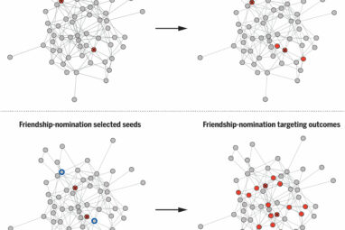 Targeting friends to induce social contagion can benefit the world ...