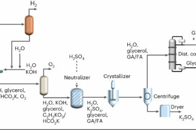 Finding credible pathways to net-zero emissions: The challenge of ...