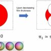 Unveiling the microscopic mechanism of superconducting metallic ...