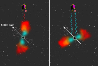 Using wobbling stellar material, astronomers measure the spin of a ...