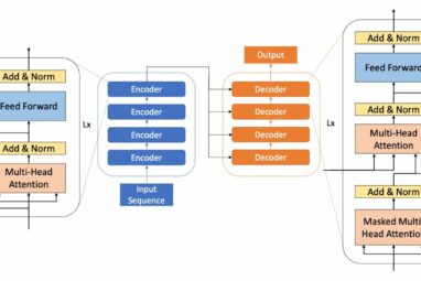 Going big: World's fastest computer takes on large language modeling
