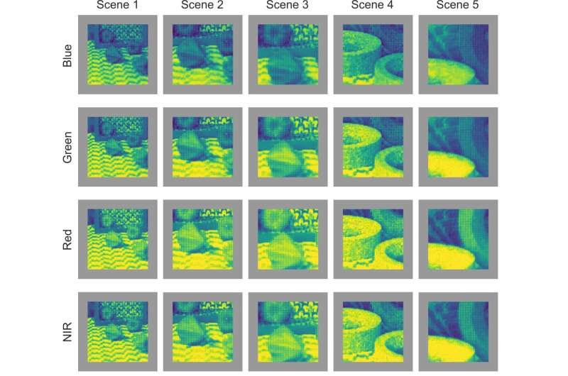 Researchers leverage inkjet printing to make a portable multispectral 3D camera