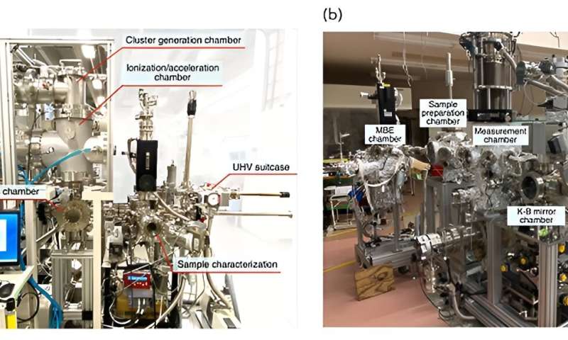 Discovery of one-dimensional topological insulator for qubits, other technology