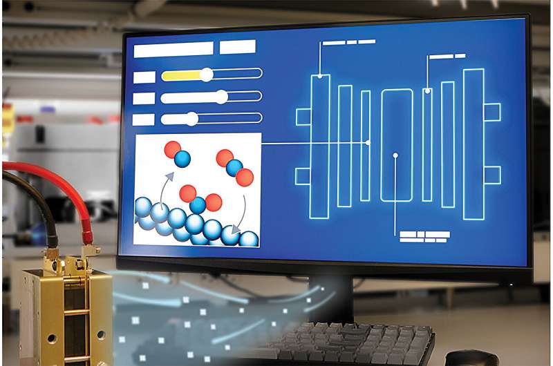 A better model for converting carbon dioxide into fuels and products