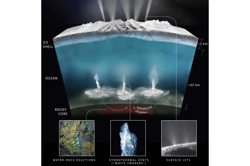 Hydrothermal vents on seafloors of 'ocean worlds' could support life, new study says