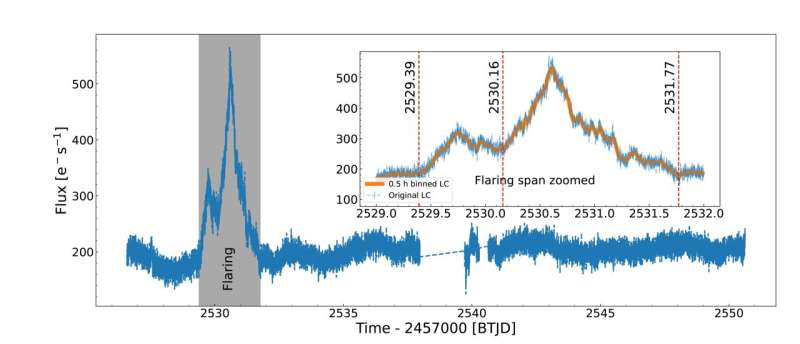 NASA's planet hunter satellite observes smaller object in a black hole pair directly for the first time