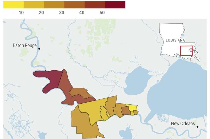 Researchers find higher levels of dangerous chemical than expected in southeast Louisiana