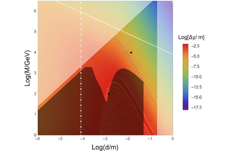 News - Scientists develop 3D printed vacuum system that aims to trap dark matter