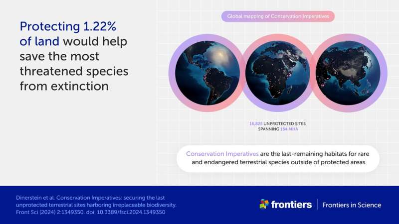 Scientists identify safe havens we must preserve to prevent 'the sixth great extinction of life on Earth'