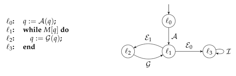 Applied Sciences | Free Full-Text | An Introduction to Quantum ...