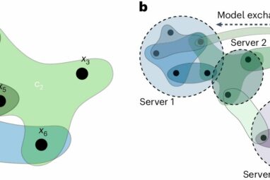 Advanced AI-based techniques scale-up solving complex ...