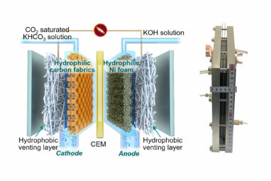 On-site reactors could affordably turn carbon dioxide into ...