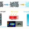 Materials | Free Full-Text | Sustainable and Elastic Carbon ...