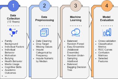 AI predicts upper secondary education dropout as early as the end ...