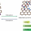 Atom-thin graphene membranes make carbon capture more efficient