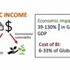 Basic income can double global GDP while reducing carbon emissions ...