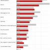 Coming in from the cold: Study reveals widespread negative ...