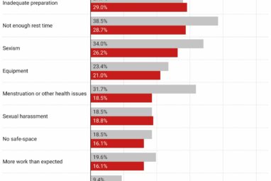 Coming in from the cold: Study reveals widespread negative ...