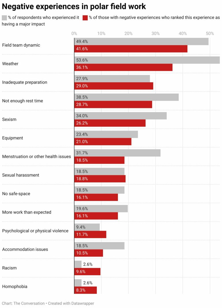 Coming in from the cold: Study reveals widespread negative ...