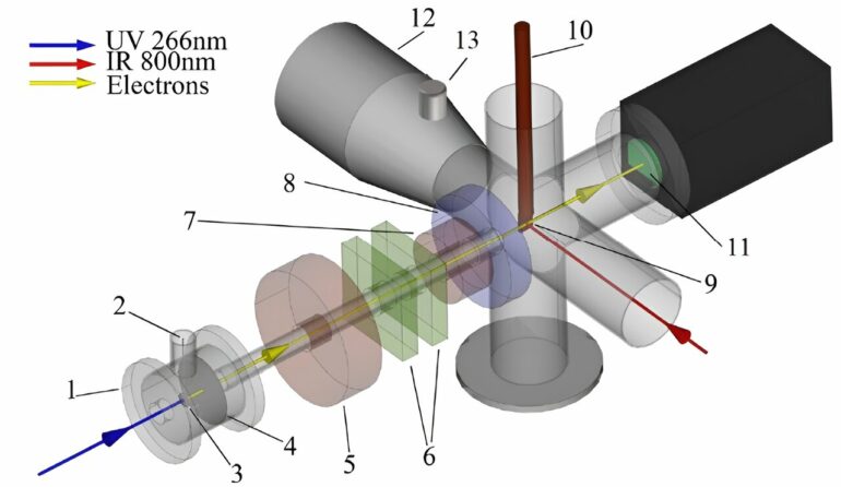 Controlling electronics with light: Ultrafast lasers manipulate ...