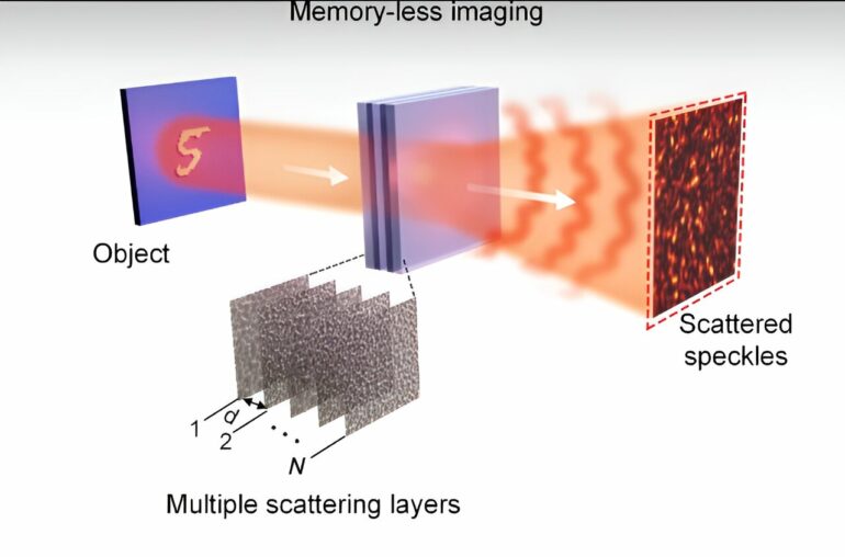 Convolutional optical neural networks herald a new era for AI imaging