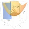 Cutting-edge mathematics provides new tool for particle collision ...